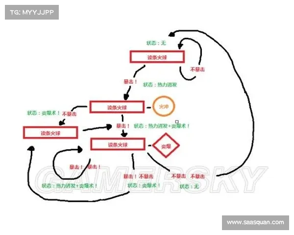 魔兽世界治疗读条关闭攻略 魔兽世界治疗读条关闭攻略